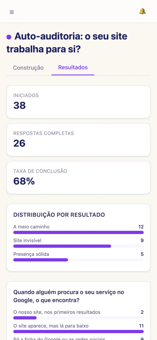Resultados do questionário no telemóvel: respostas iniciadas, respostas completas, taxa de conclusão e distribuição por resultado.
